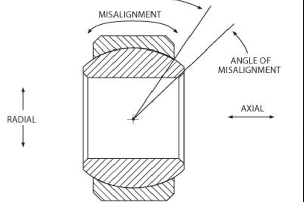 Oscillation Angle